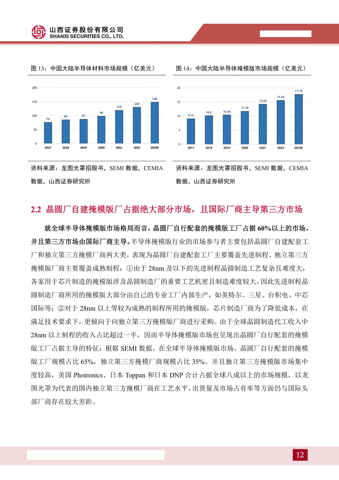 龙图光罩:国内稀缺半导体掩模版厂商