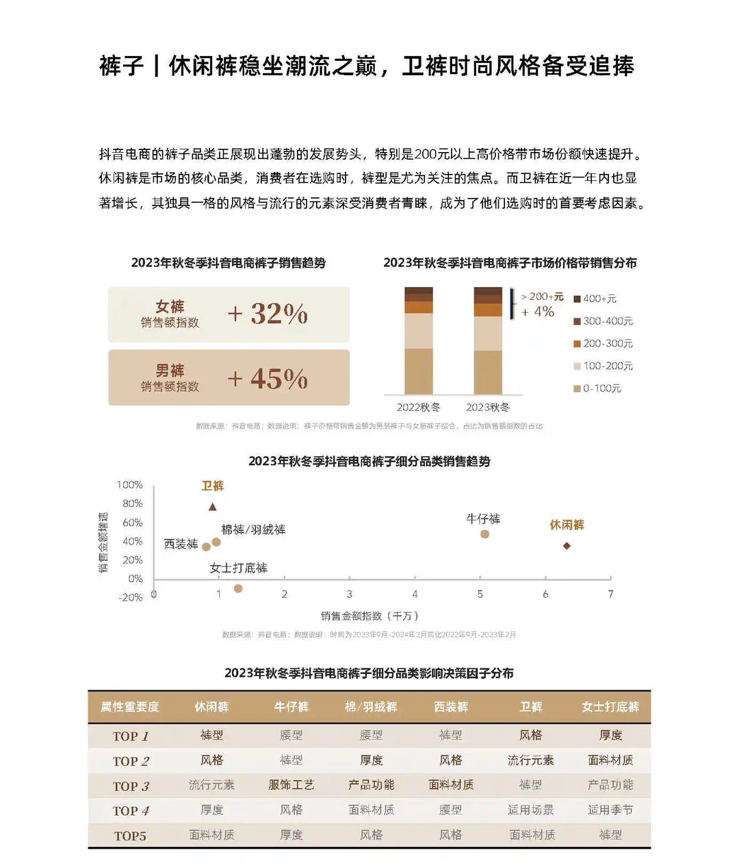 24年秋冬服饰品类预测