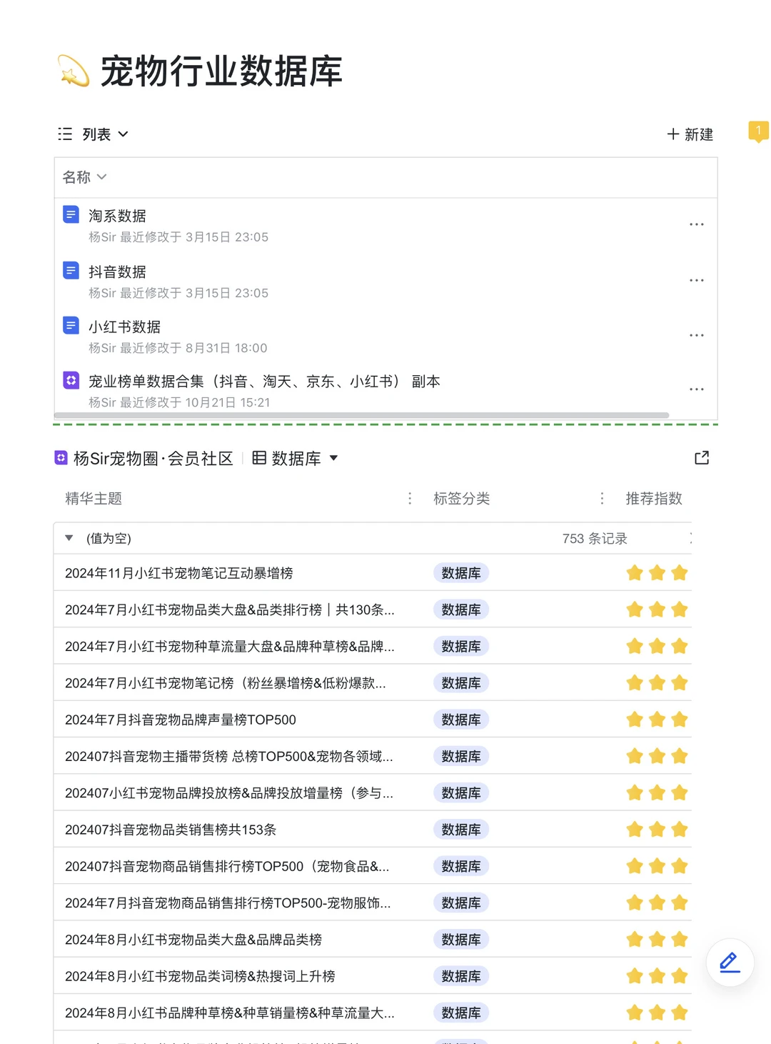 2025宠物品牌Top榜：1-11月?数据