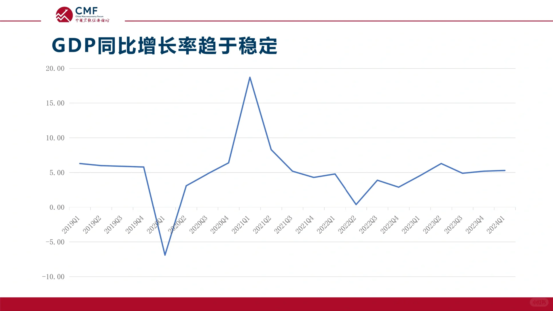 2024中国宏观经济月度数据分析