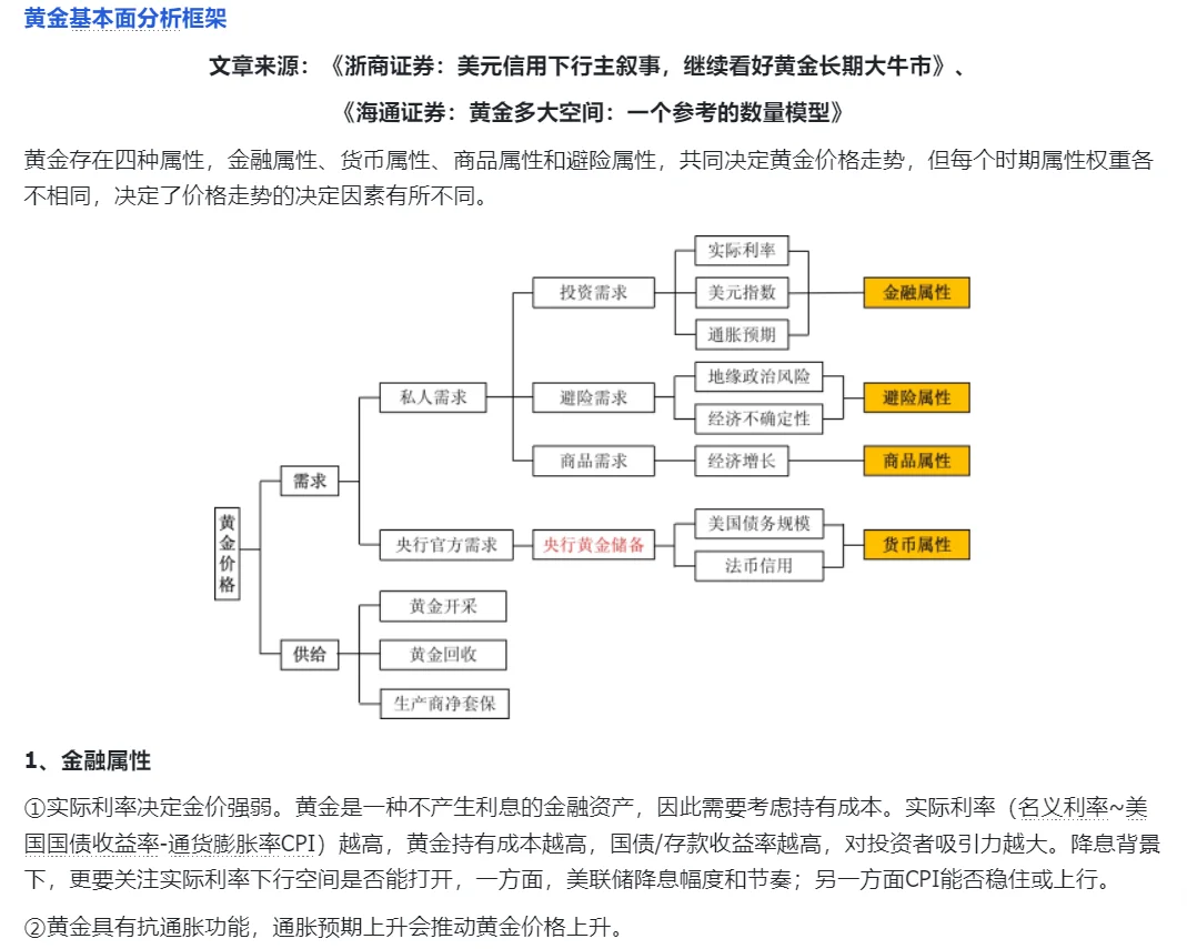 多阅读多积累|商品篇：黄金分析框架1