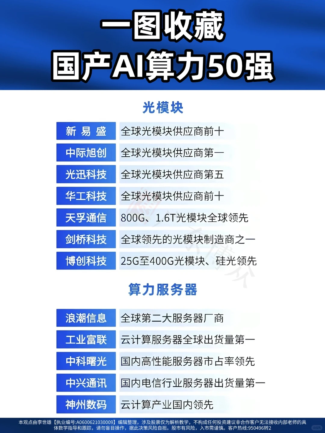 一图收藏国产AI算力50强，你最看好哪家？