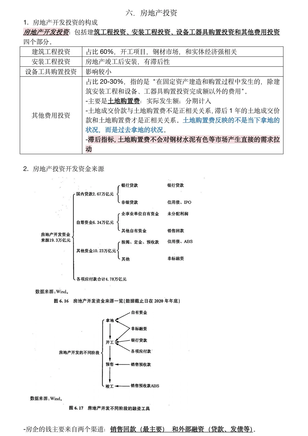 宏观经济数据分析手册6