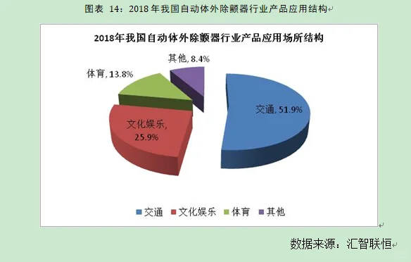 自动体外除颤器行业市场研究与前景预测报告