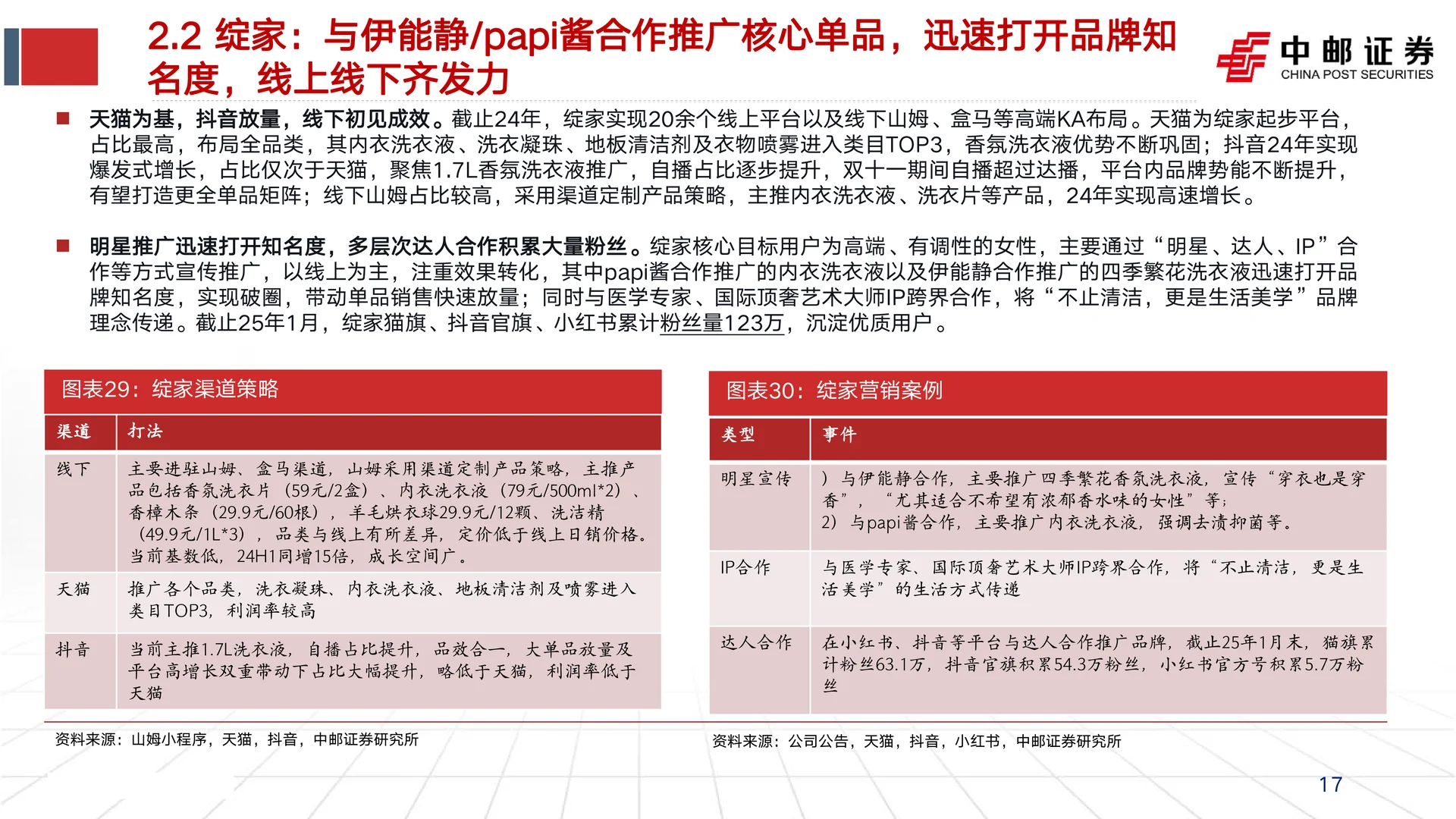 若羽臣公司研究报告-绽家放量等成效