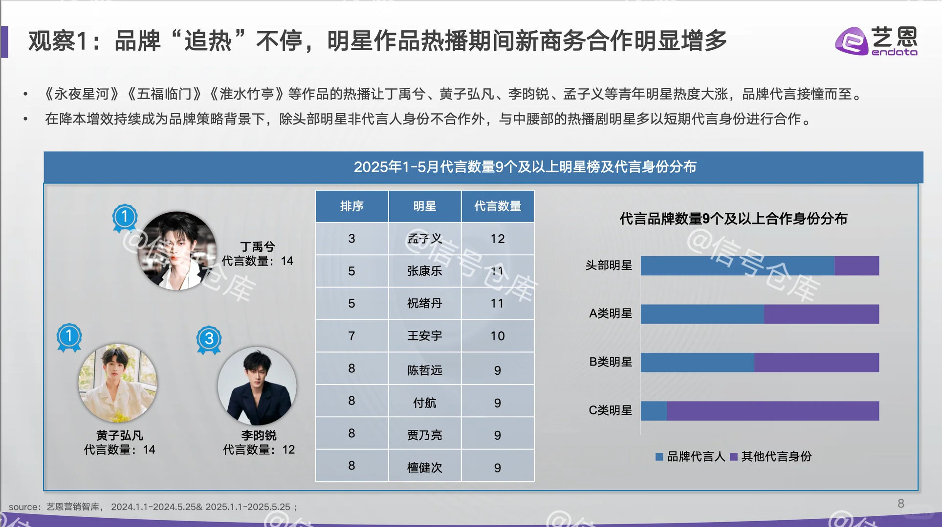 〔009〕代言营销市场结构重估与情绪红利洞察