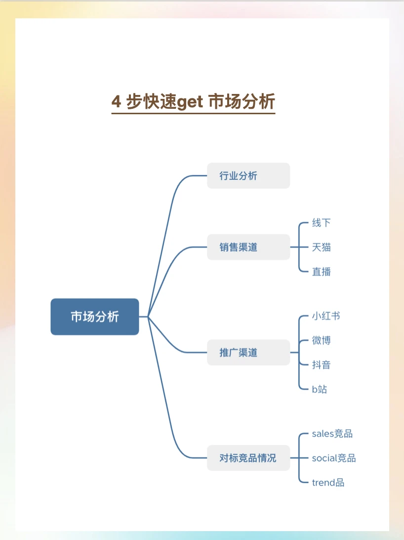 4步GET如何做美妆市场分析