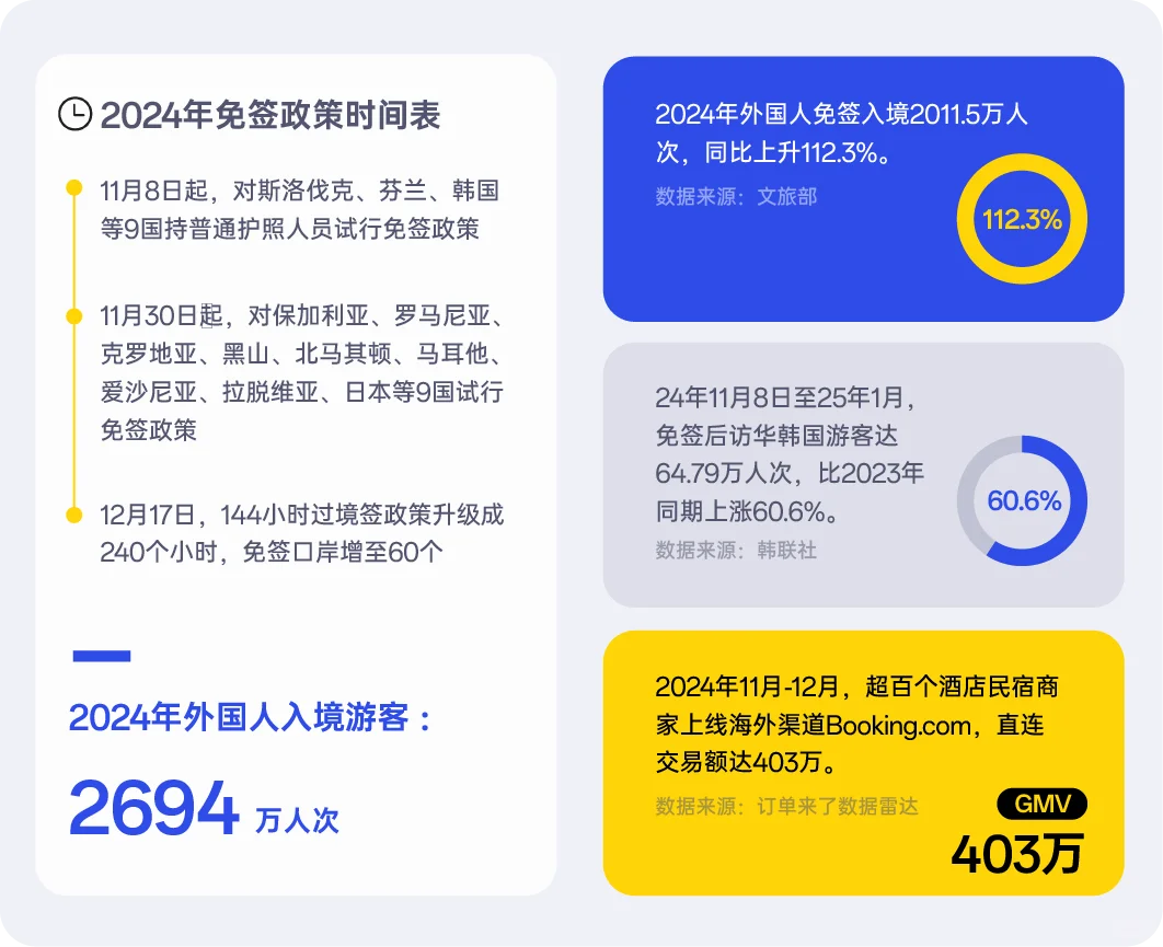 ?2024年酒店民宿行业数据趋势大揭秘?