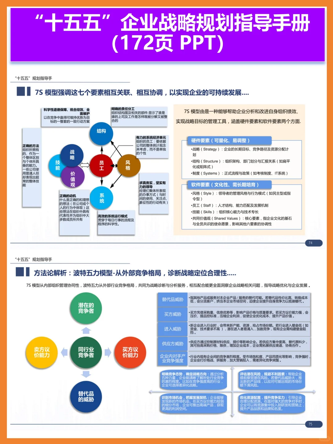 “十五五”企业战略规划指导手册172页 PPT