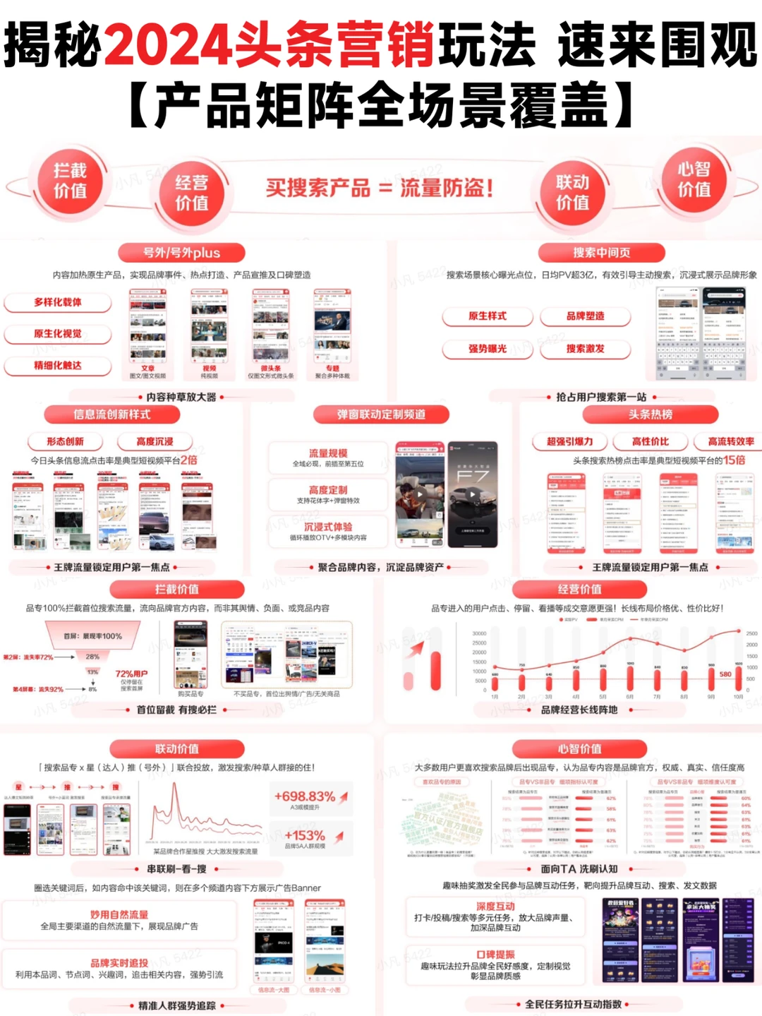 营销干货?2024 今日头条营销通案大揭秘