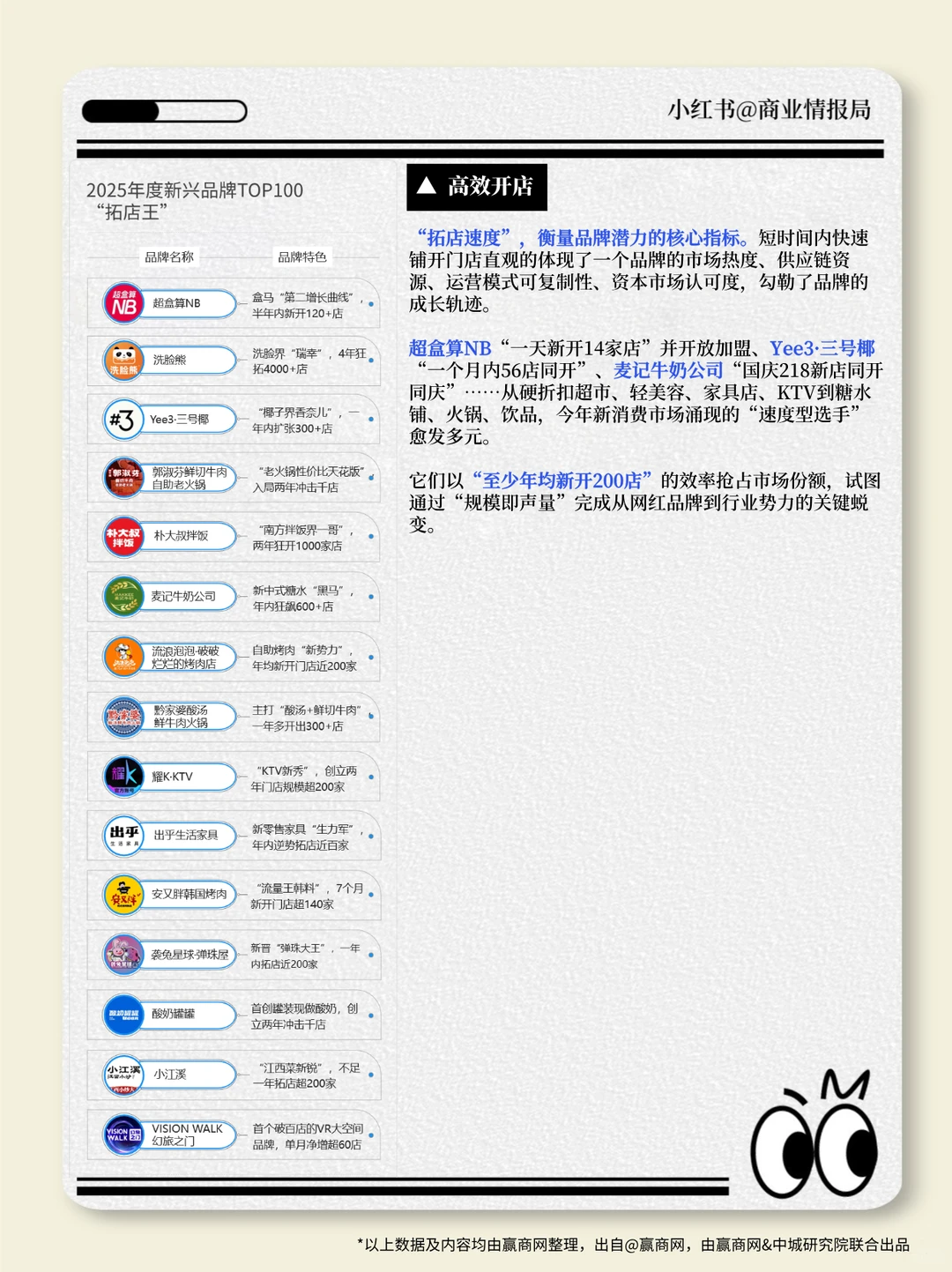 2026招商最该关注的100个新品牌，来了