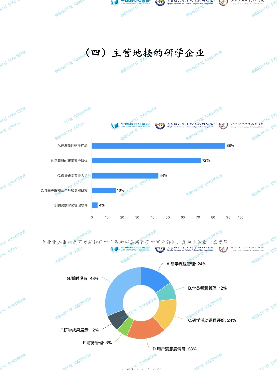 《2024中国研学旅游发展报告》，免费分享