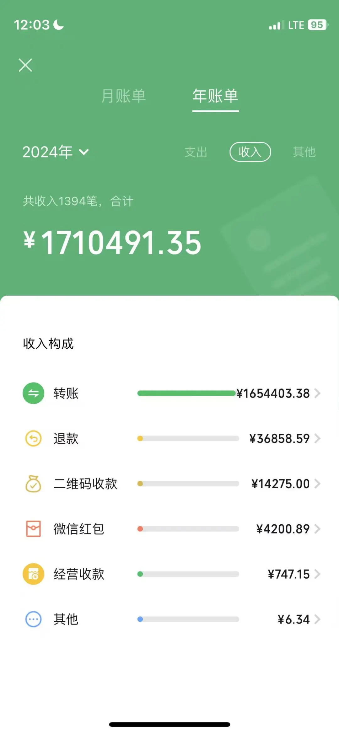 看了看这两年的收入....