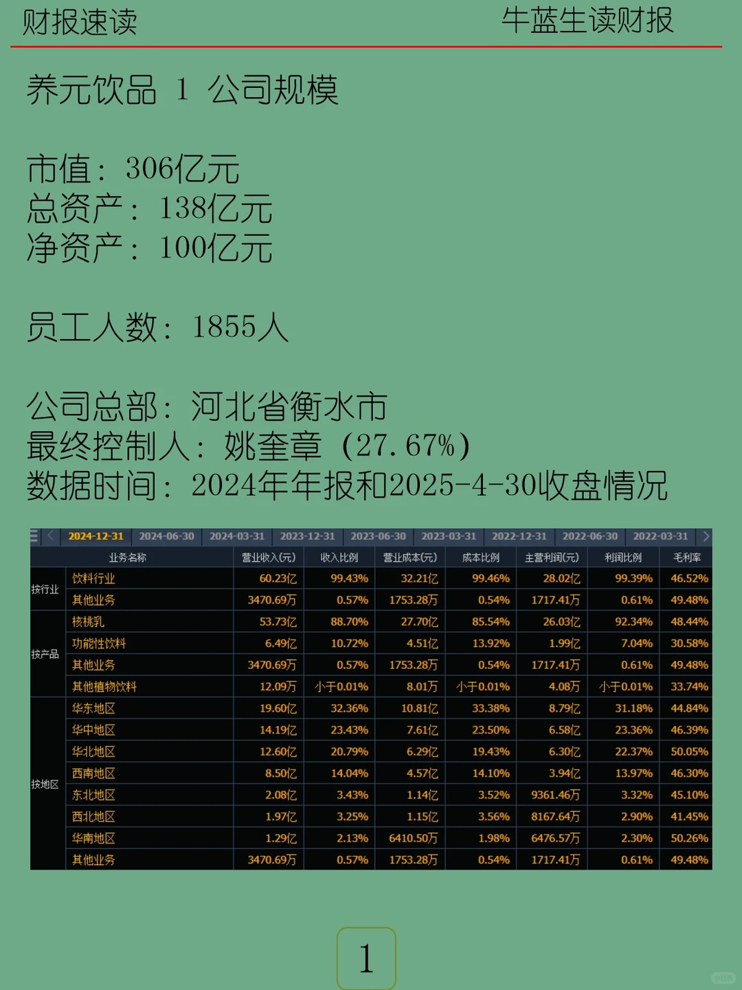 2024年报 | 146 养元饮品