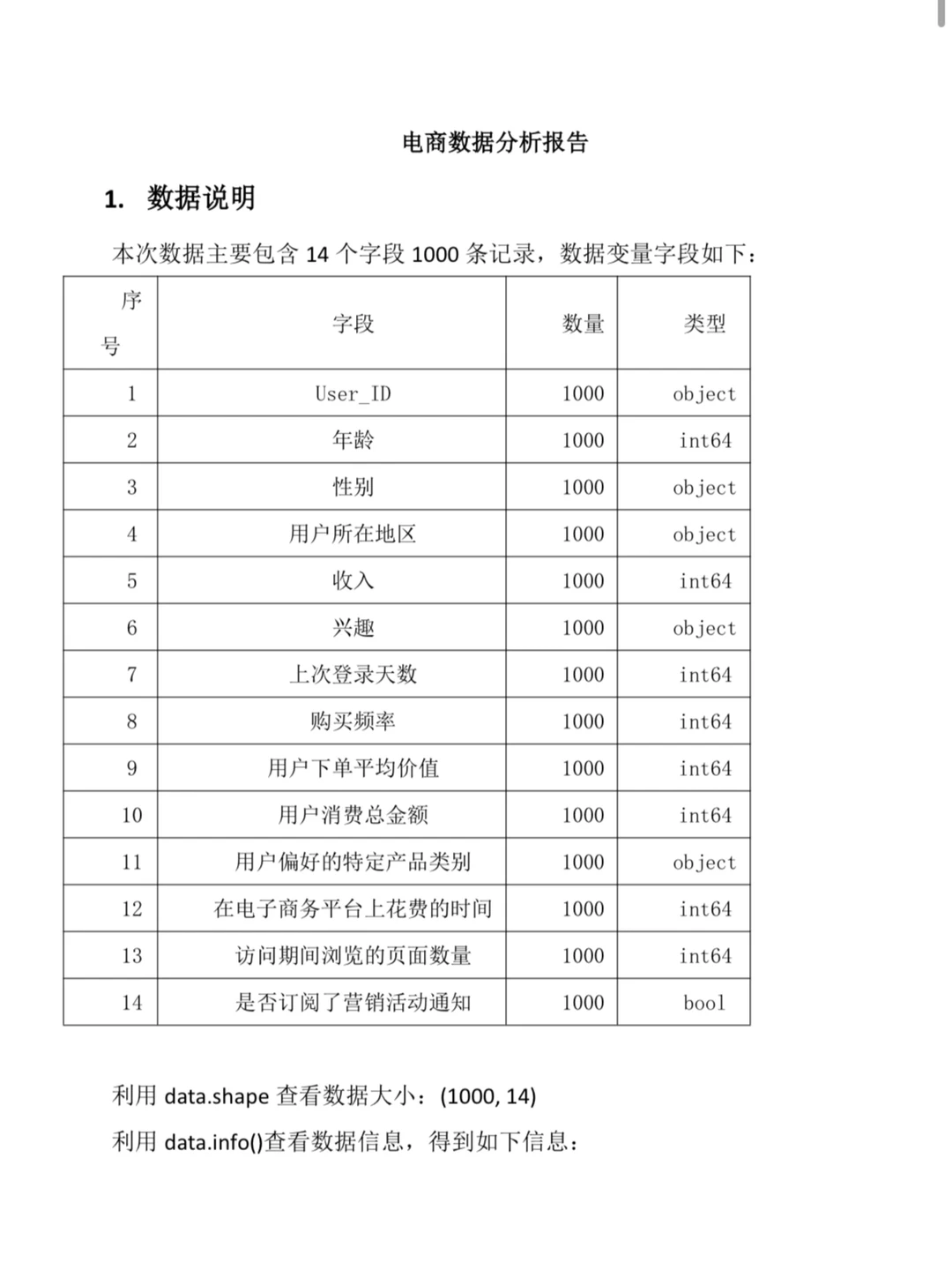 电商数据分析报告总结