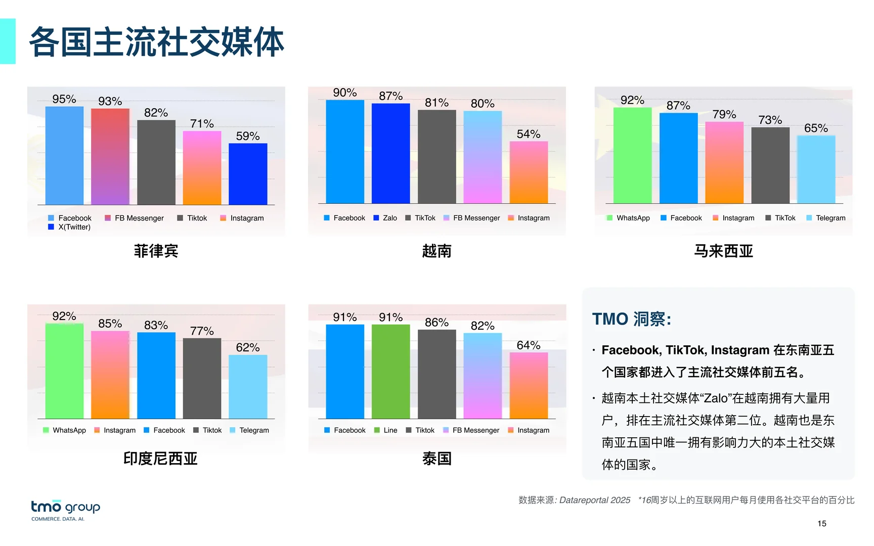 2025年东南亚电子商务市场洞察报告