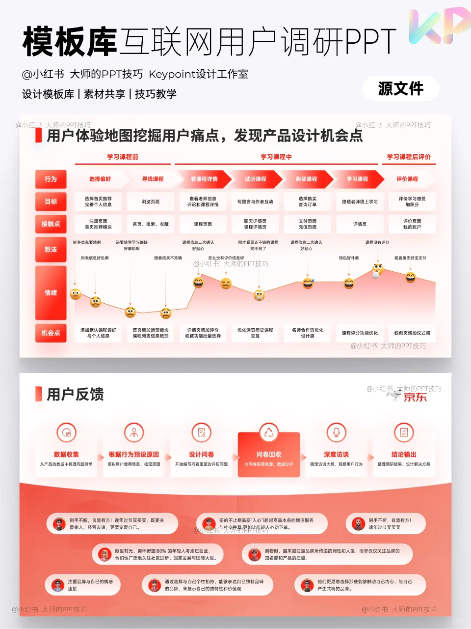 大厂设计师同事的宝藏PPT模板，好会做?