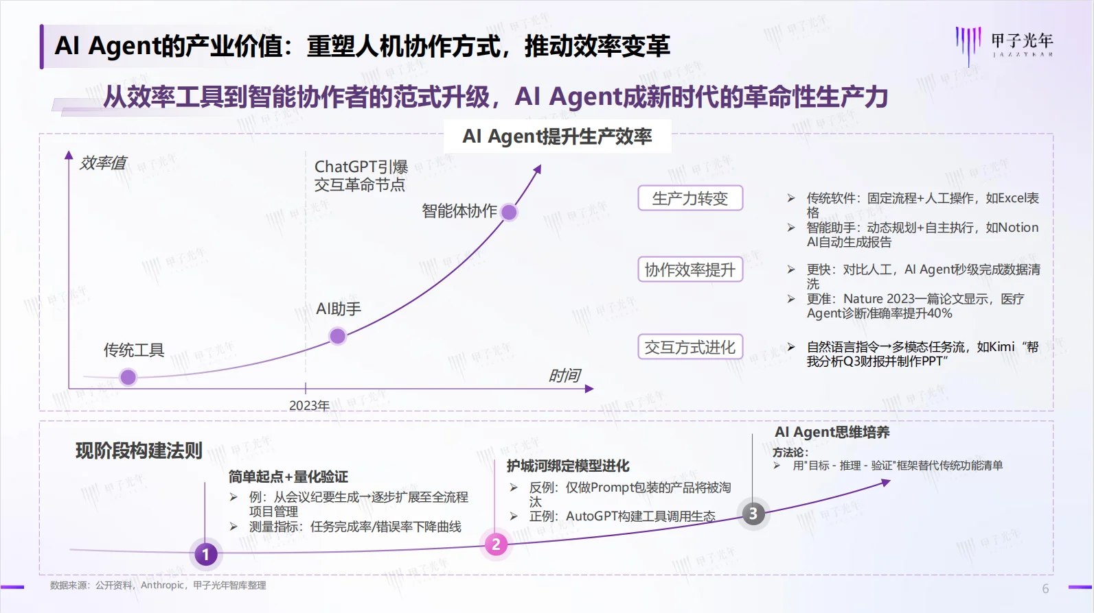 ?中国AI Agent 行业研究报告:未来已来