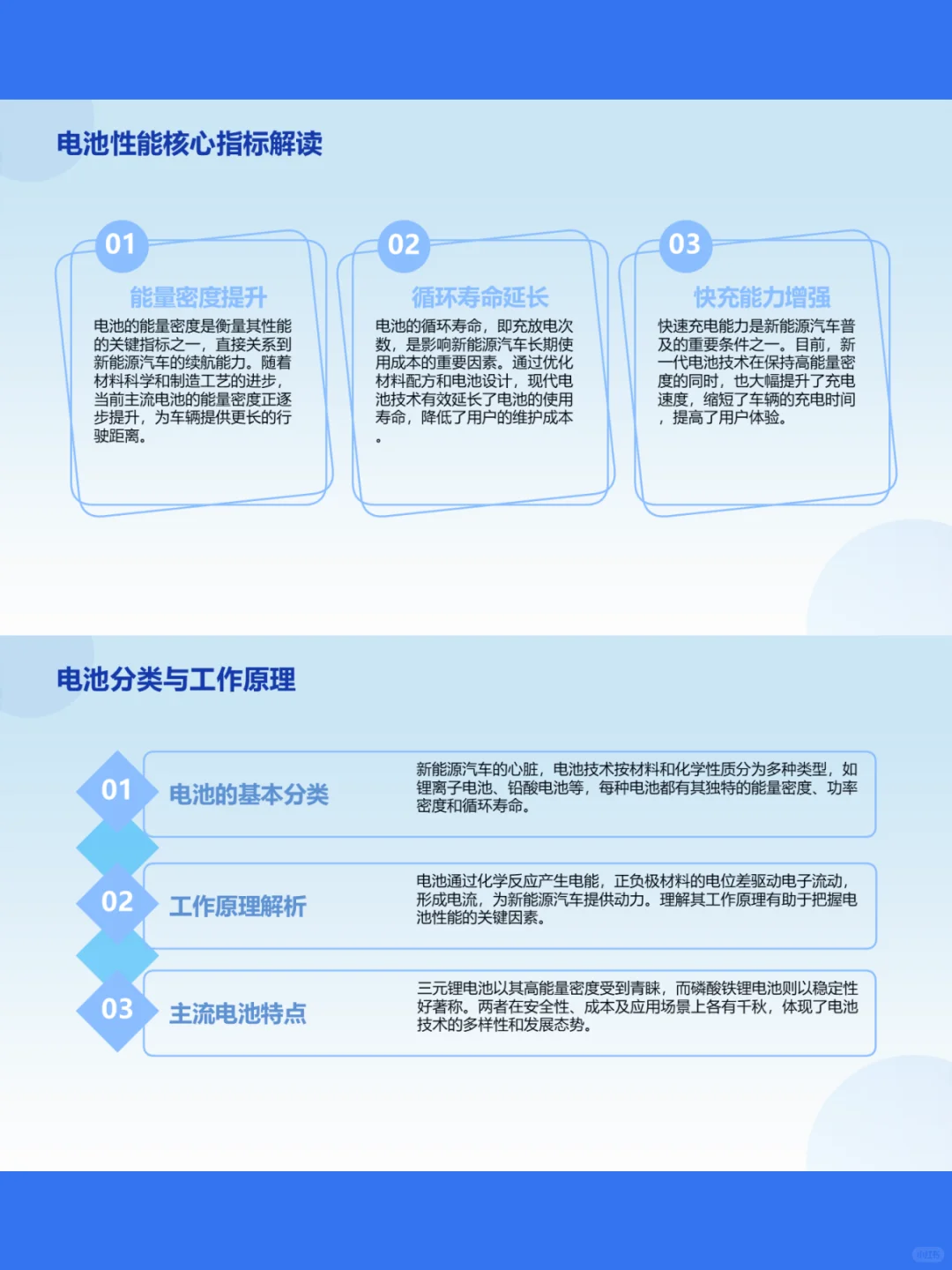 新能源汽车电池现状与未来~新能源行业前景