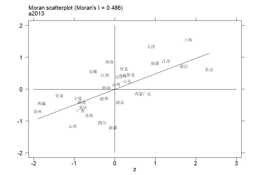 区域经济学方法合集