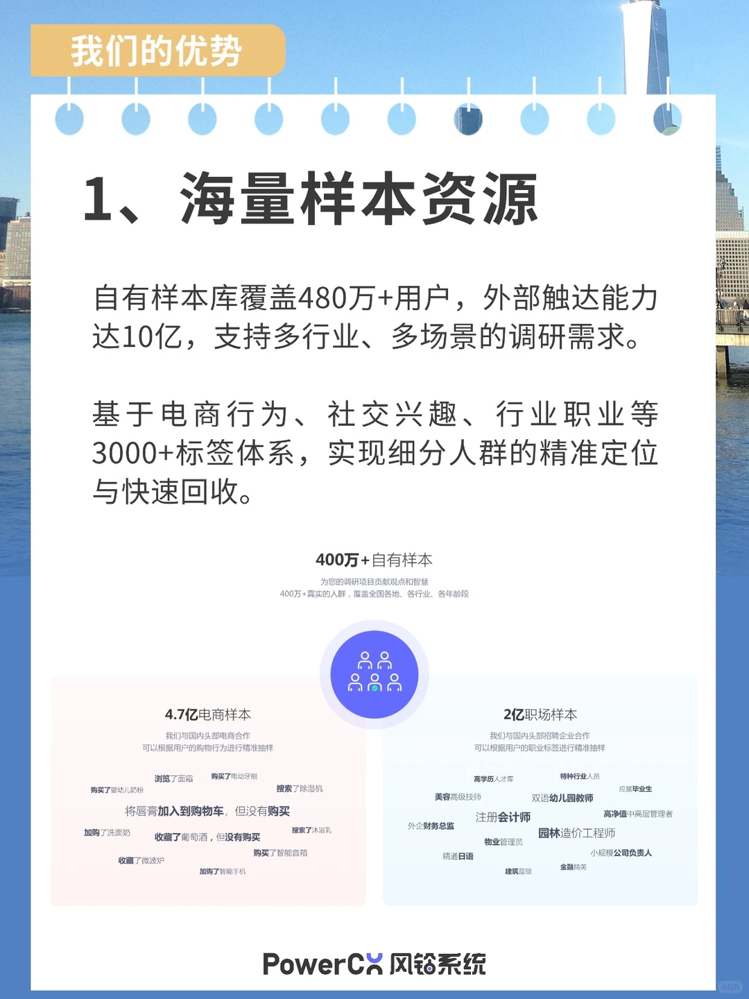 定量定性研究:专业消费者市场调查公司