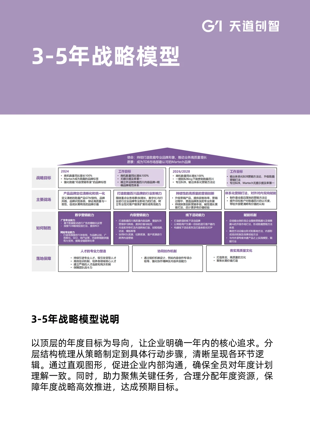 营销干货 | 6 大营销策略模型