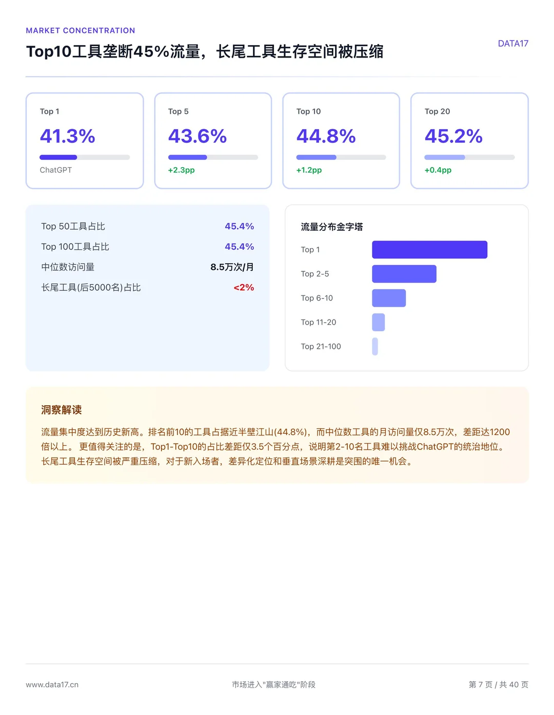 2025年9️⃣月AI工具市场数据报告