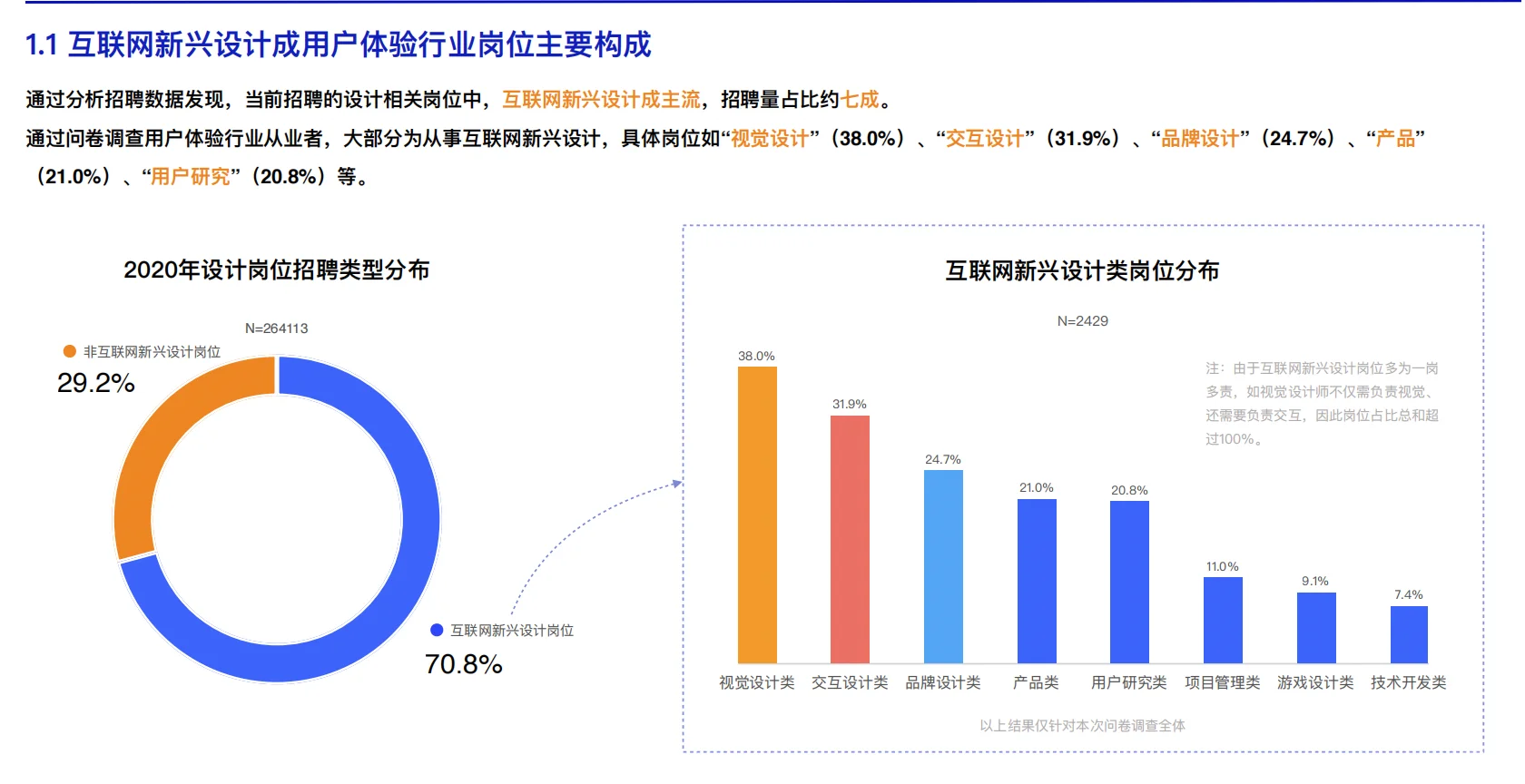 中国用户体验行业发展调研报告