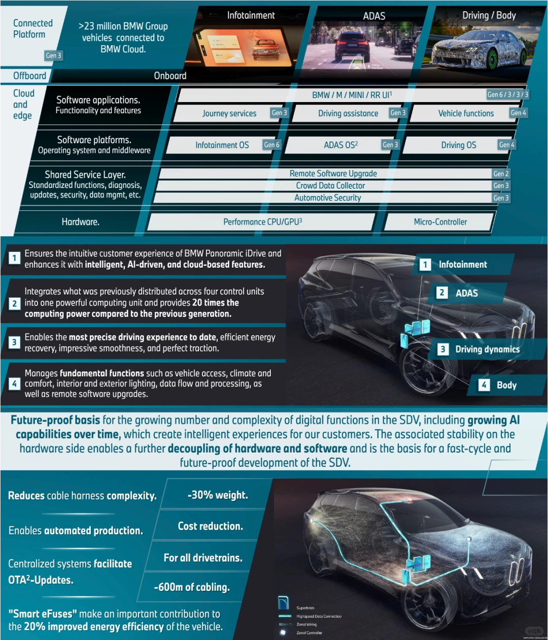 ? 宝马2024年财报:挑战与机遇并存 ?