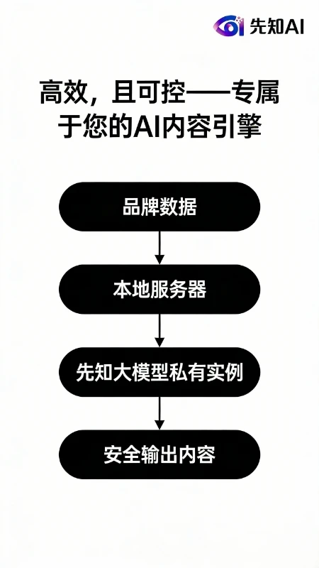 先知AI揭示家居服内容增长密码