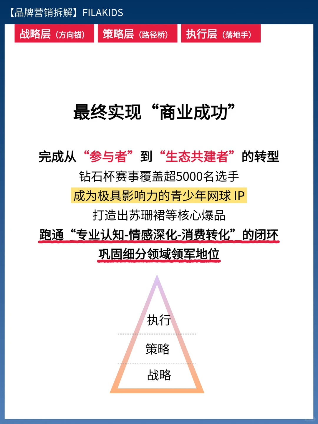 品牌营销拆解:FILA KIDS年度网球赛事营销