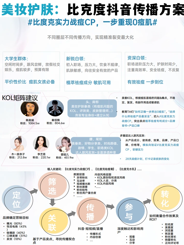 美妆护肤：比克度抖in传播策略
