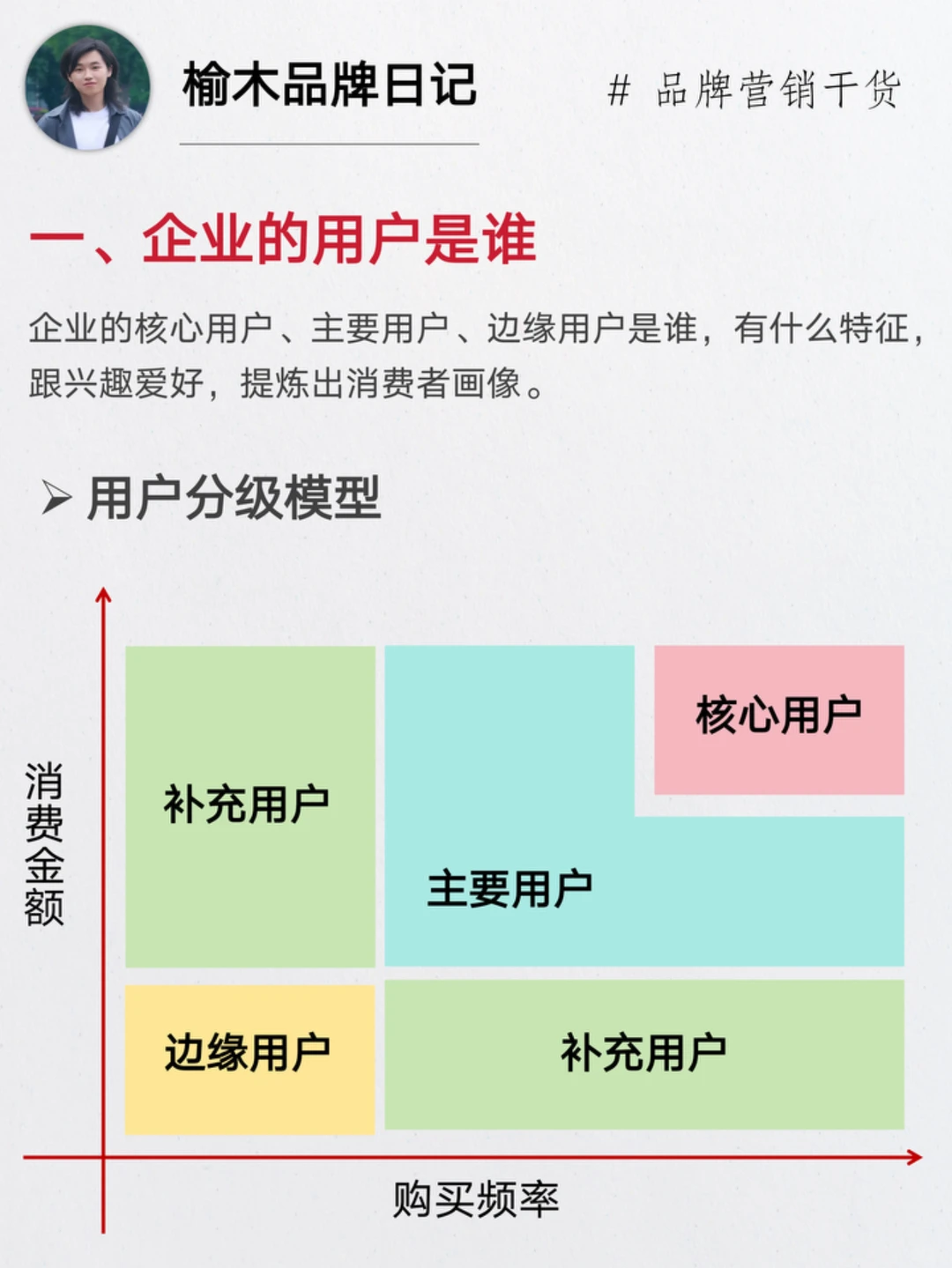 4个步骤做好消费者洞察 | 别只做数据收集