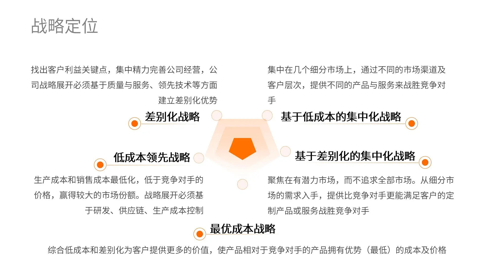 HR 制定经营目标的专业痛点解法来了!