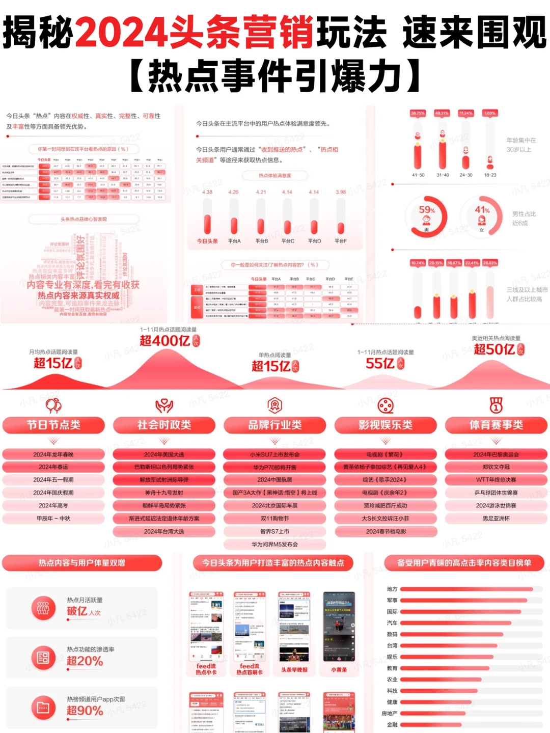 营销干货?2024 今日头条营销通案大揭秘