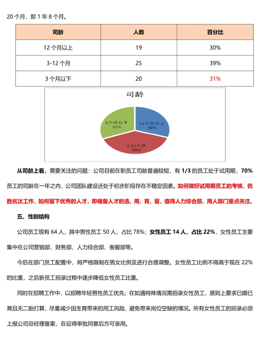 2025年中人力资源数据分析，梳理的很清楚
