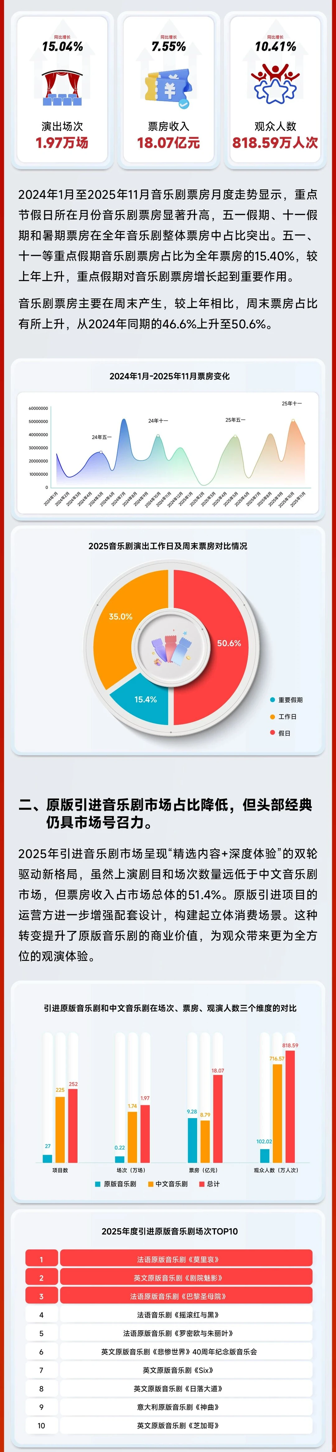 完整版｜2025中国音乐剧市场年度报告发布