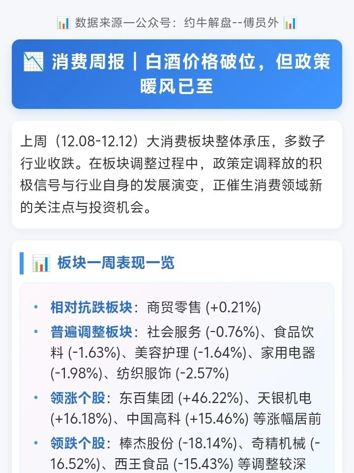 春暖方至，消费见底？