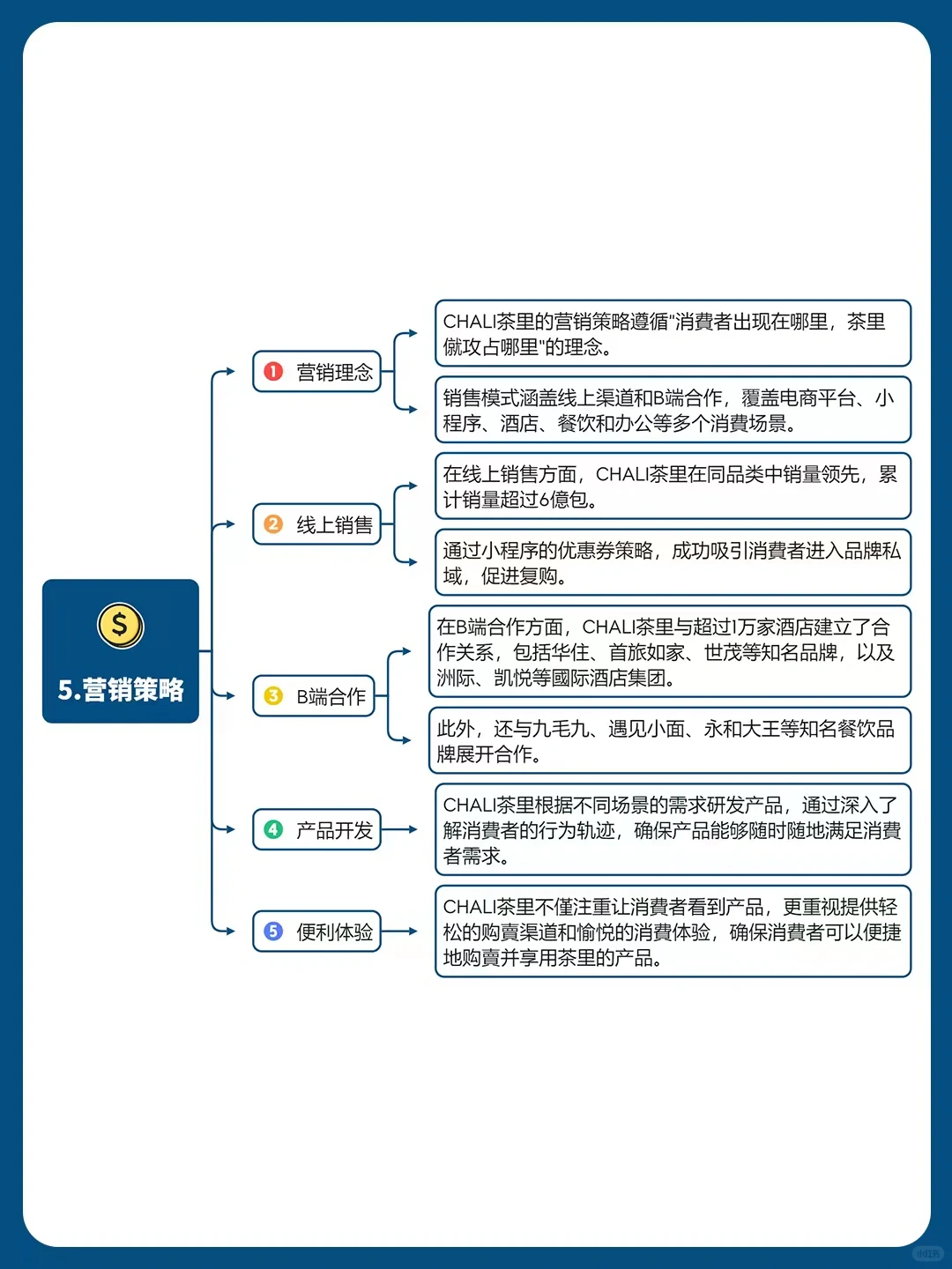 品牌策略洞察丨茶里品牌营销全案拆解?️
