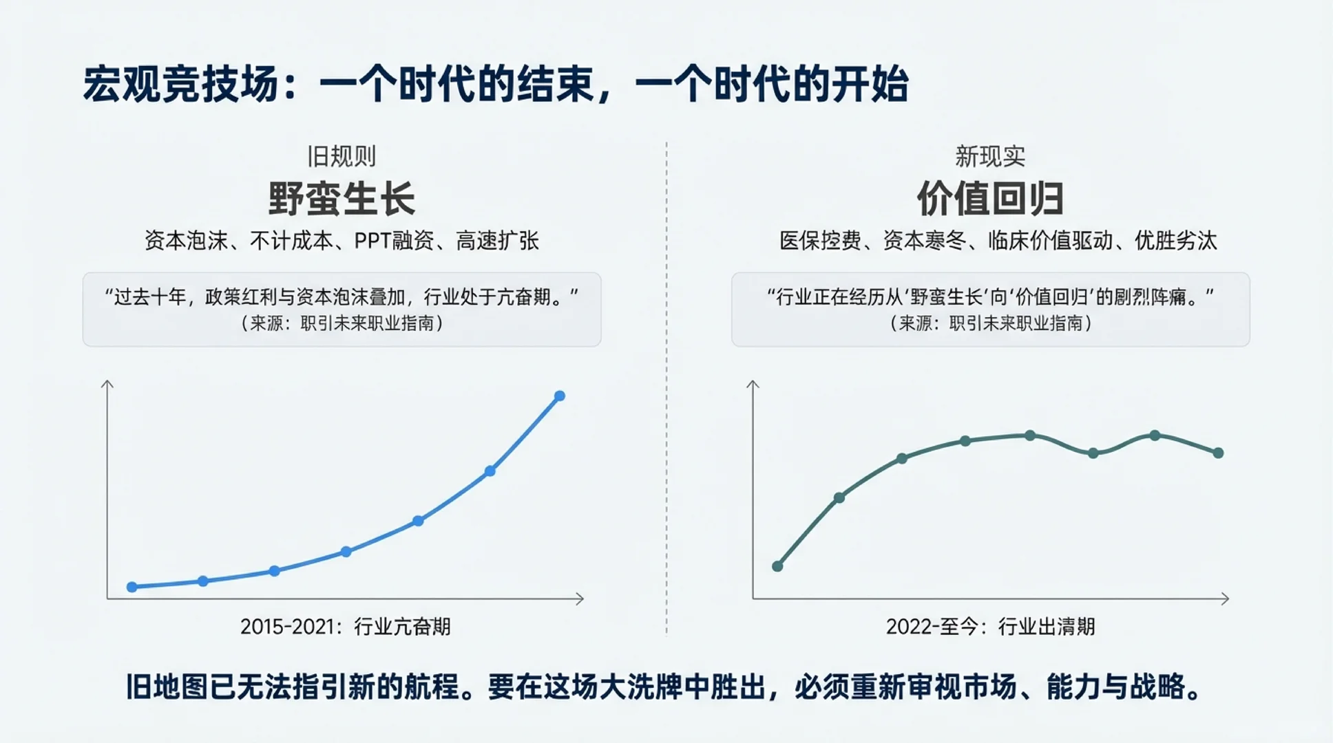 7000字生物医药行业就业形势深度分析