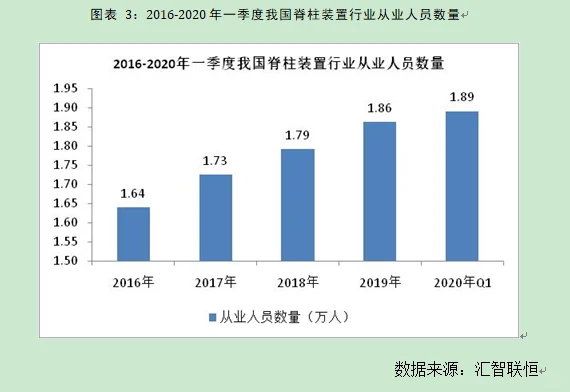 脊柱装置行业市场研究与发展前景预测报告