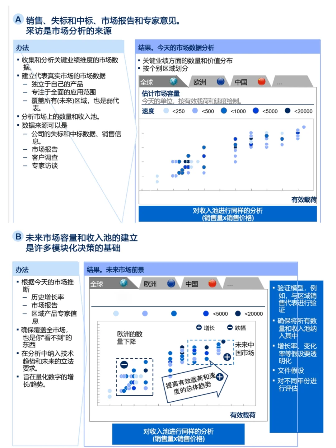 ?干货分享|麦肯锡产品战略规划秘诀~~