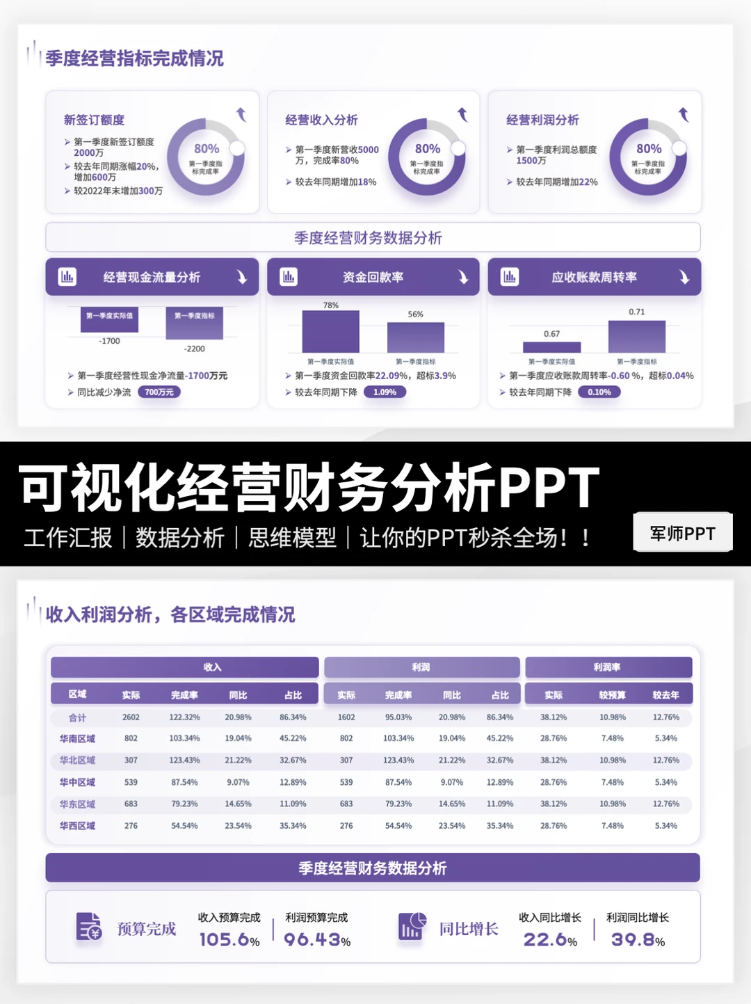 经营数据分析PPT模板！领导看了很满意