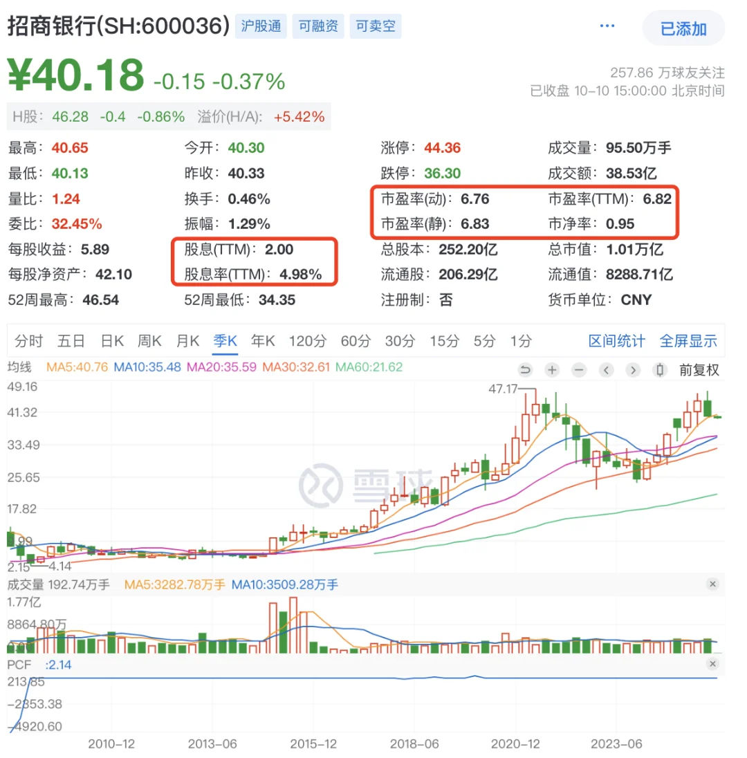 快看财报：招商银行2025年H1财报核心数据