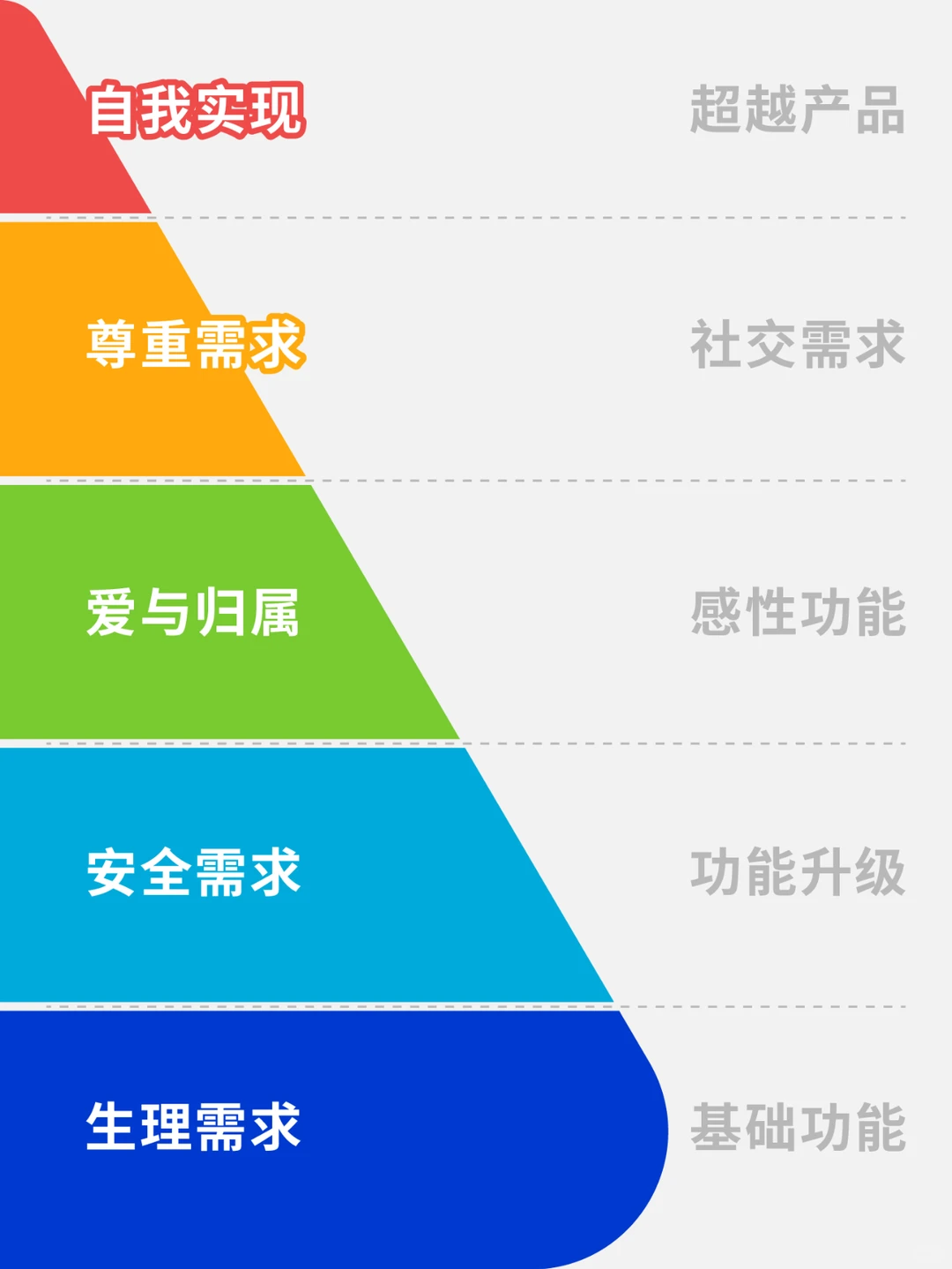 消费者心理分析