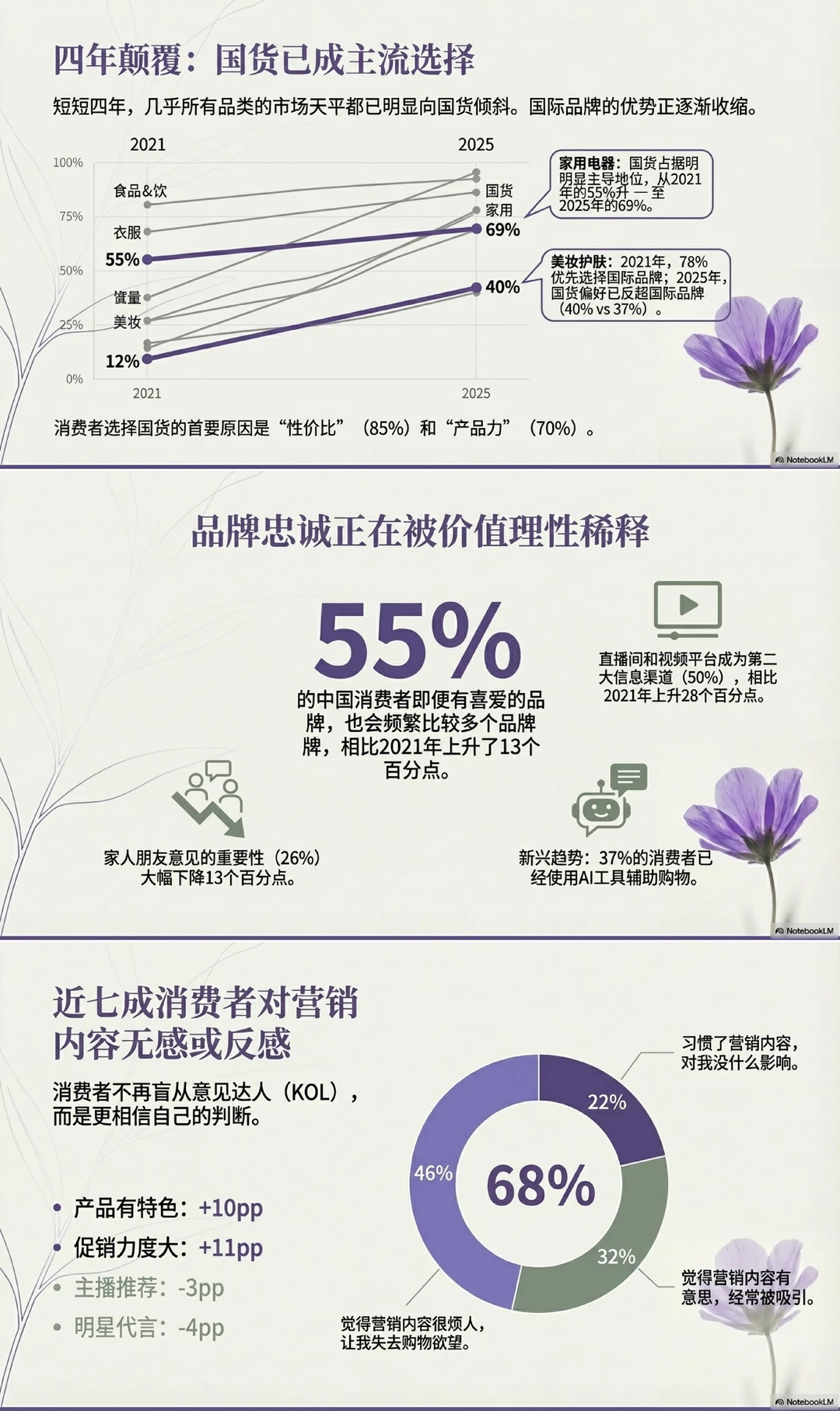 2025年中国消费者洞察