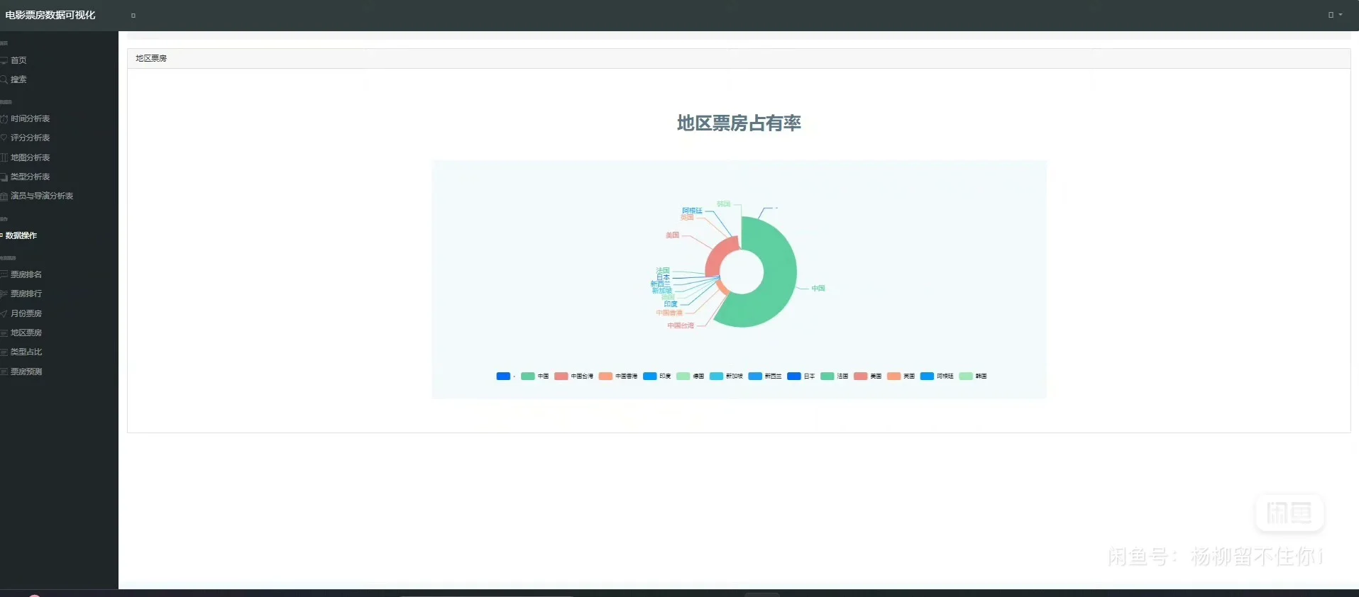 推荐Python电影票房预测与可视化系统分析||