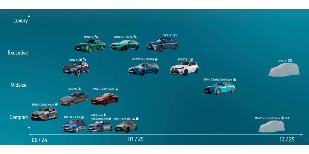 ? 宝马2024年财报:挑战与机遇并存 ?