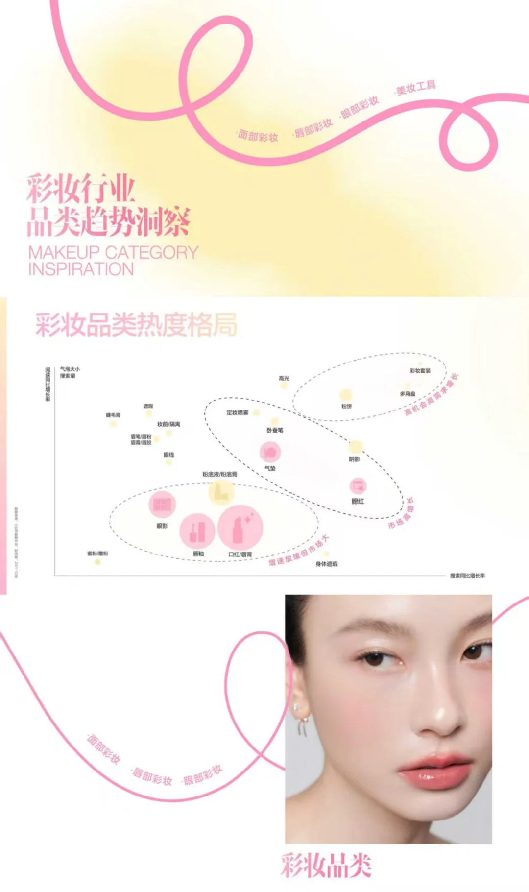 2025小红书彩妆行业趋势灵感丨报告分享