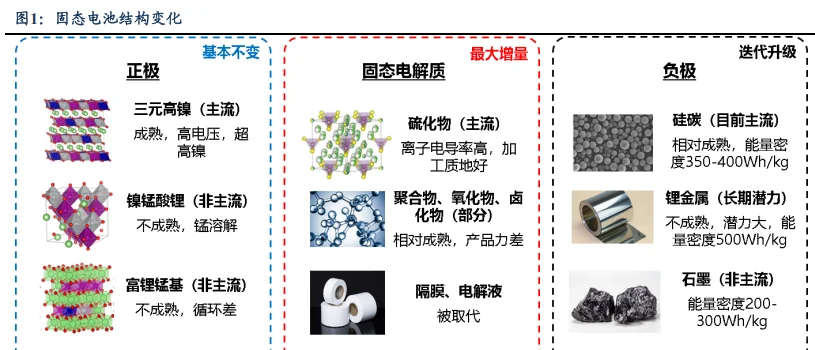 十五五规划，新能源产业的发展